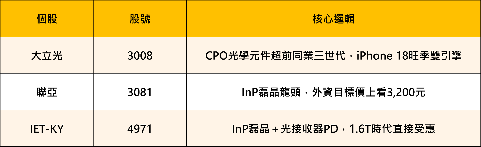 9月作帳行情啟動!法人卡位四大族群——AI算力、光通訊、半導體設備、高股息ETF完整布局指南