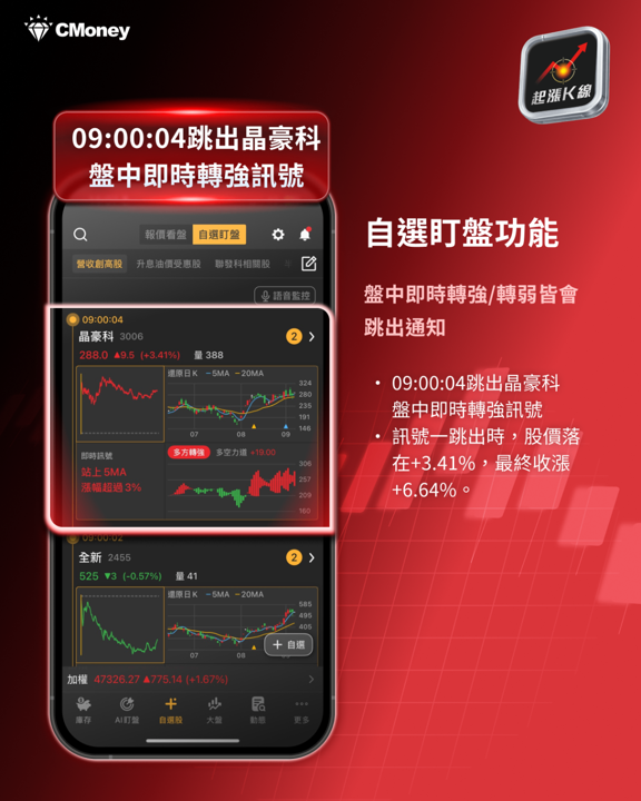 【產業焦點】8月營收創歷史新高！三大族群從基本面出發，技術籌碼全面解析