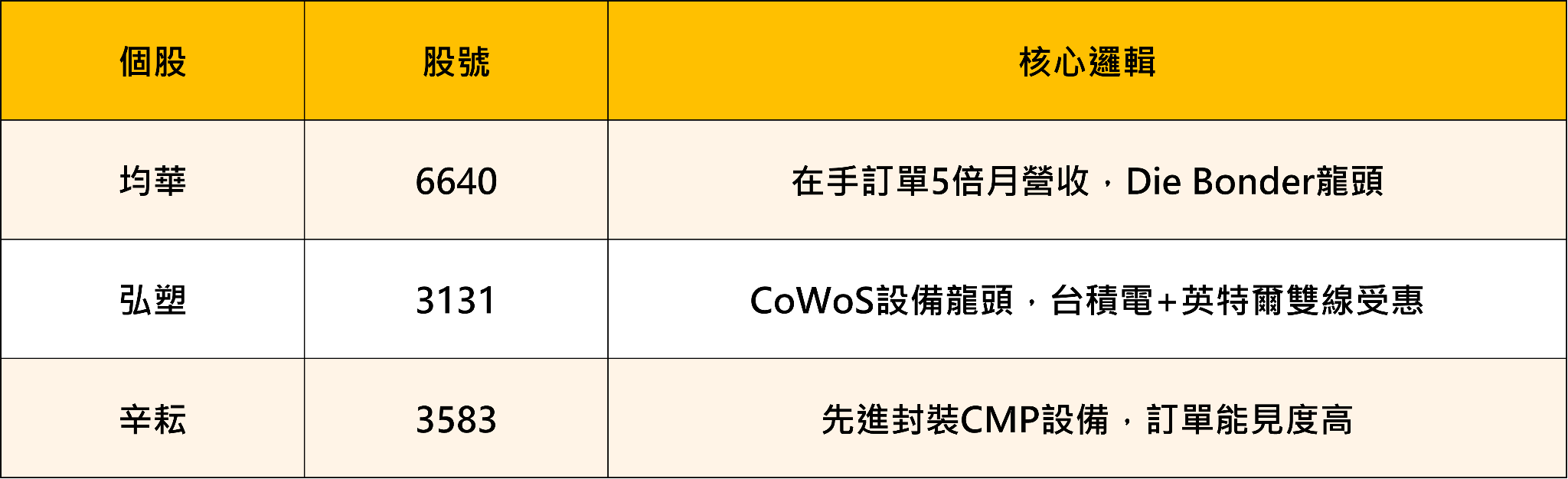 9月作帳行情啟動!法人卡位四大族群——AI算力、光通訊、半導體設備、高股息ETF完整布局指南
