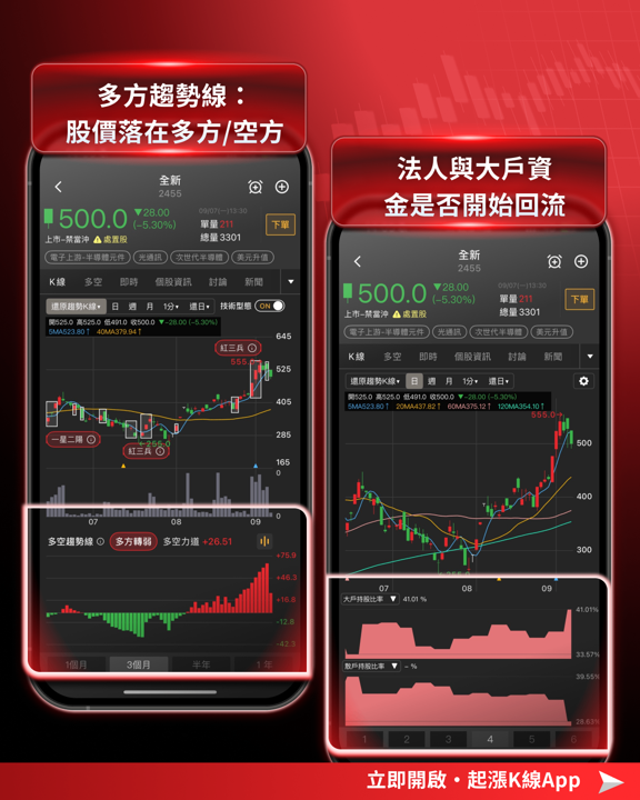 【產業焦點】8月營收創歷史新高！三大族群從基本面出發，技術籌碼全面解析