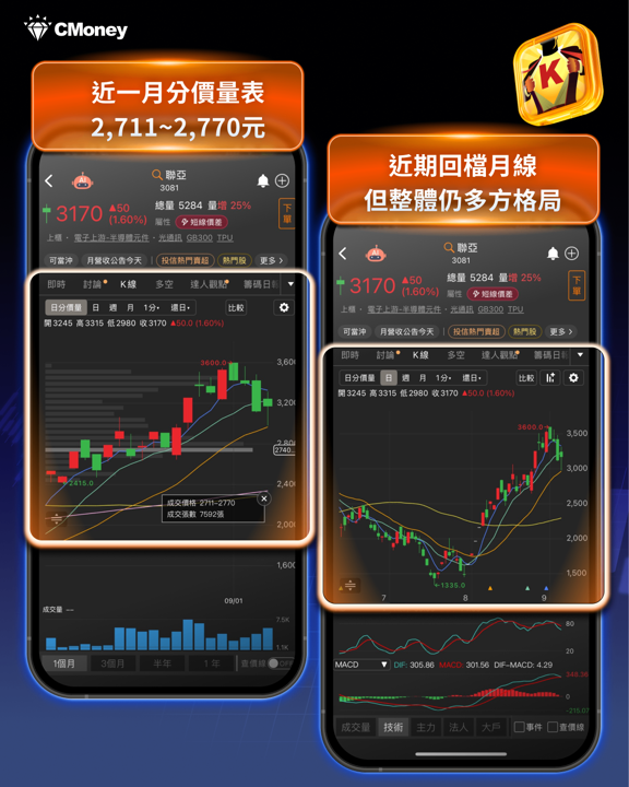 9月作帳行情啟動!法人卡位四大族群——AI算力、光通訊、半導體設備、高股息ETF完整布局指南