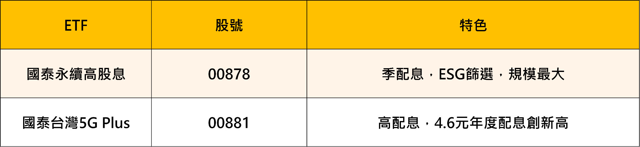9月作帳行情啟動!法人卡位四大族群——AI算力、光通訊、半導體設備、高股息ETF完整布局指南