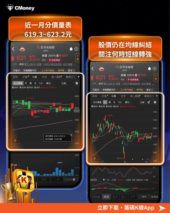外資單日狂掃 883 億創史上第四多買超！這筆錢都買了什麼？聯電漲停、日月光飆4％的背後邏輯