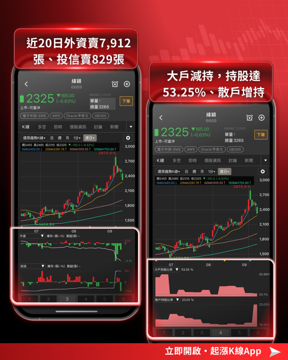 【產業焦點】黃仁勳喊AGI已到來！40萬GPU即將上線，台股算力供應鏈誰領跑？