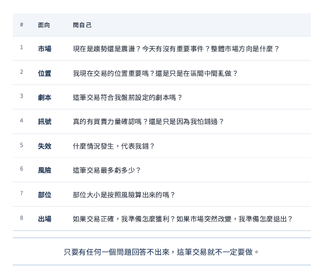 從預測市場到建立交易系統,一套可以真正執行的交易框架