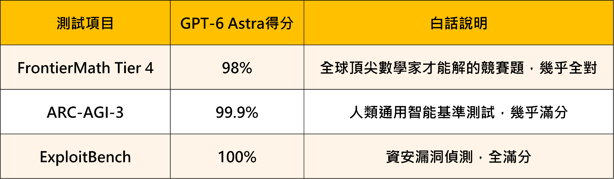 【產業焦點】黃仁勳喊AGI已到來！40萬GPU即將上線，台股算力供應鏈誰領跑？