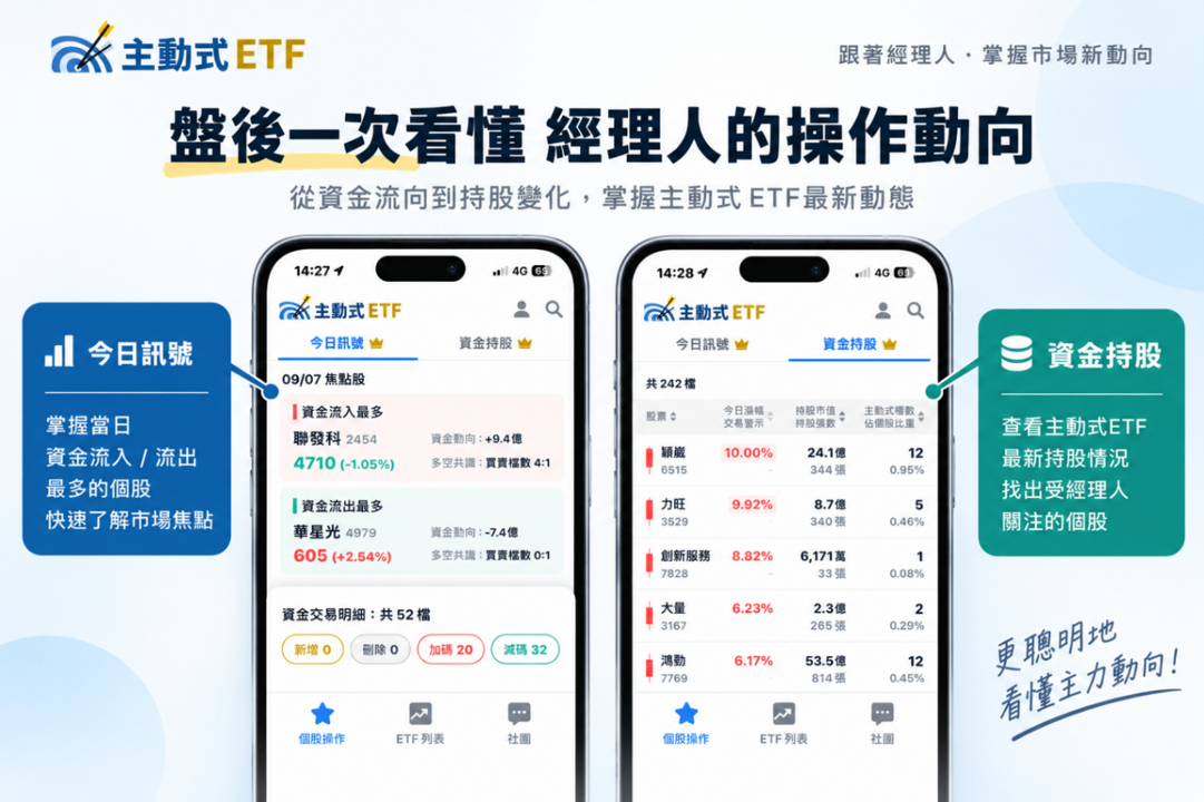 經理人9月操作方向？用《主動式ETF》追蹤投信加碼股！
