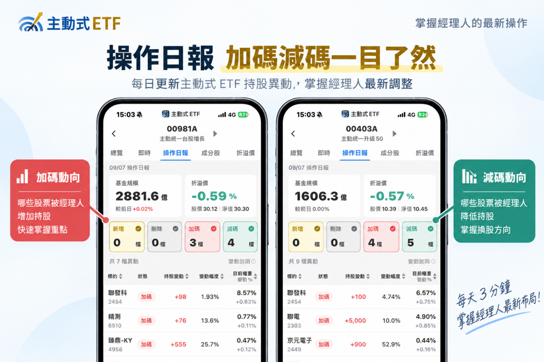 經理人9月操作方向？用《主動式ETF》追蹤投信加碼股！