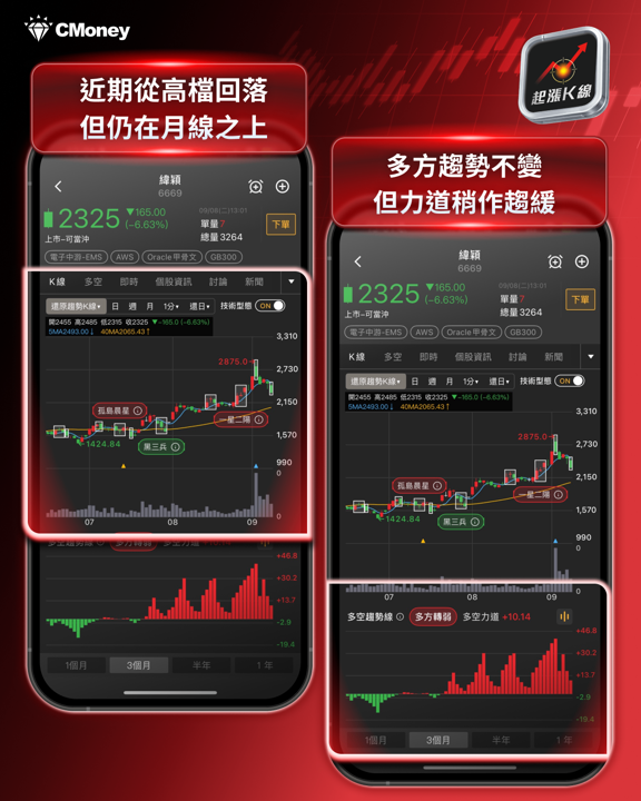 【產業焦點】黃仁勳喊AGI已到來！40萬GPU即將上線，台股算力供應鏈誰領跑？