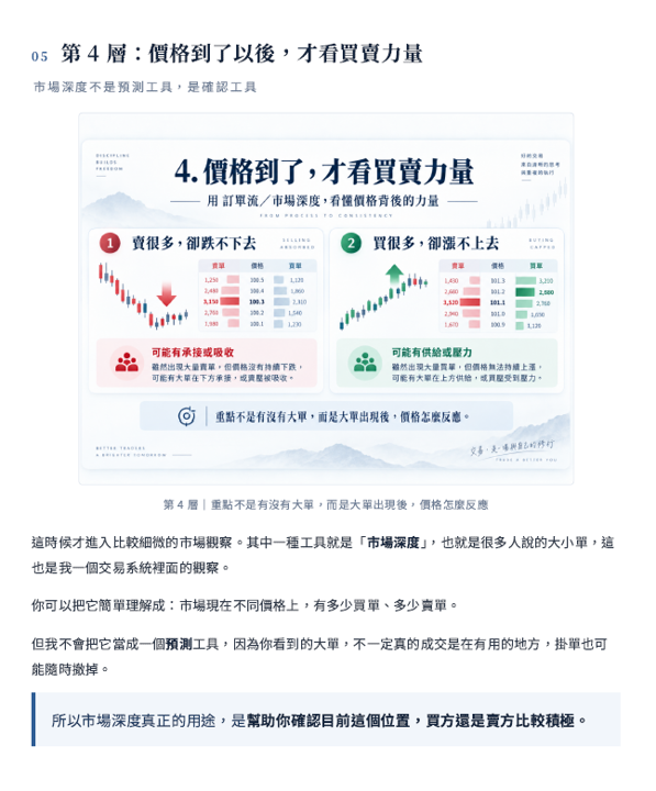 從預測市場到建立交易系統,一套可以真正執行的交易框架