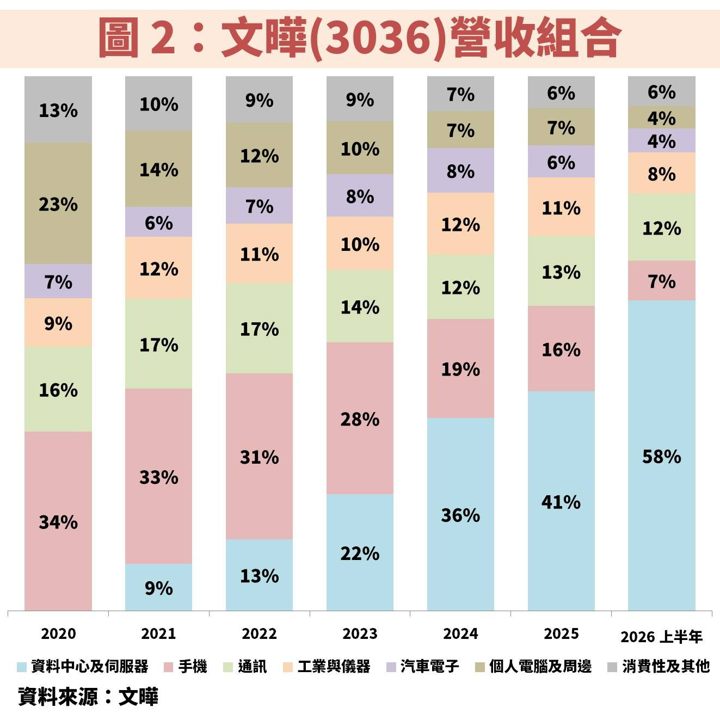 文曄(3036)三大成長動能同步展開，全球通路綜效逐步浮現
