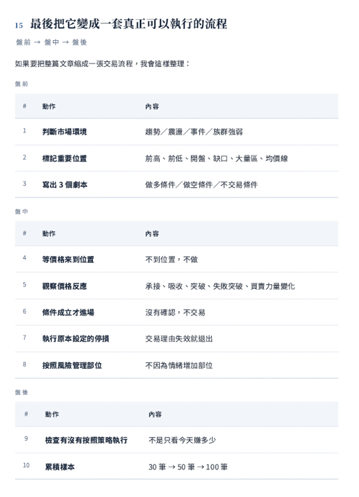 從預測市場到建立交易系統,一套可以真正執行的交易框架