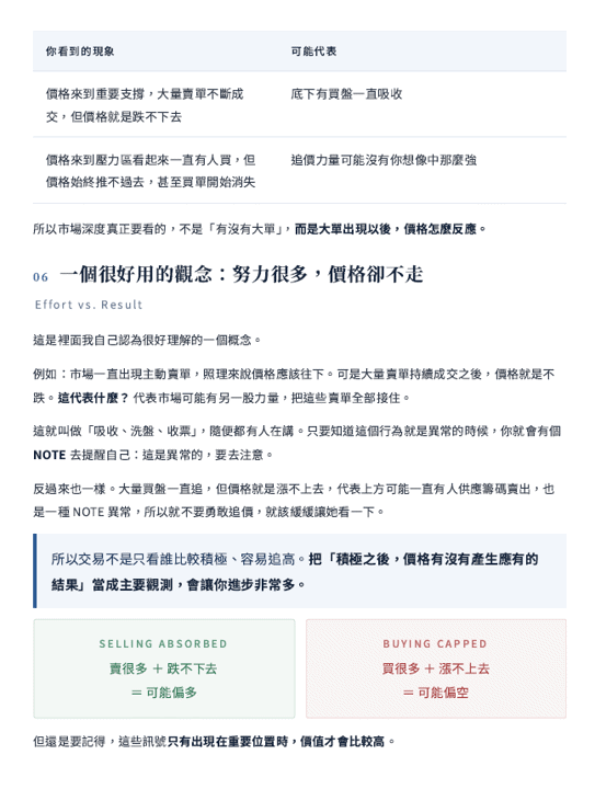 從預測市場到建立交易系統,一套可以真正執行的交易框架