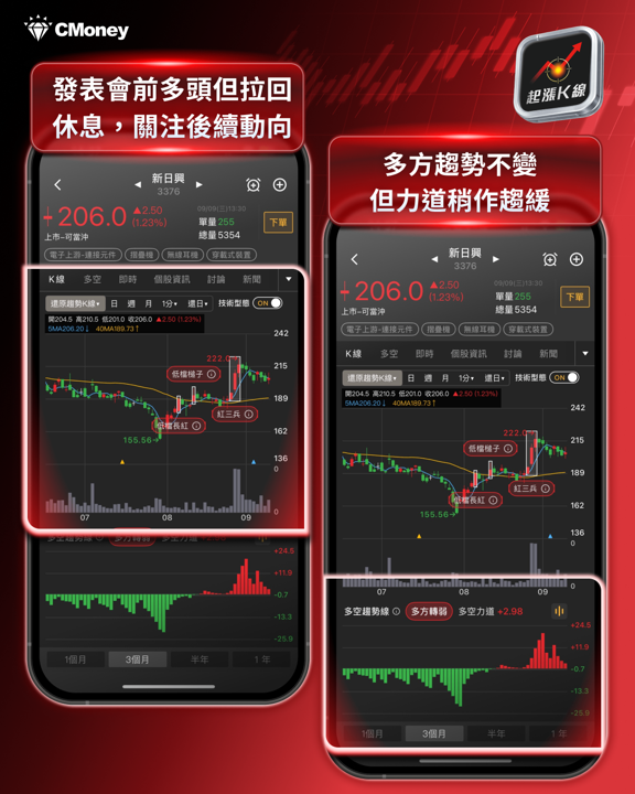 指數站上47,000點！蘋果發表倒數，光學摺疊雙主軸是否利多出盡？