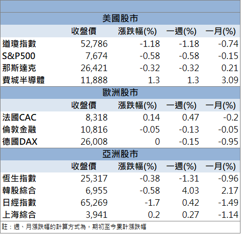 軟性銅箔基板受關注！律勝(3354)股價逆勢走強！