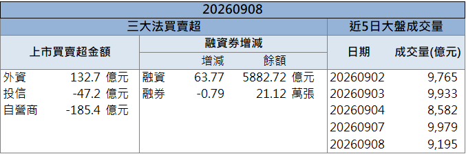軟性銅箔基板受關注！律勝(3354)股價逆勢走強！