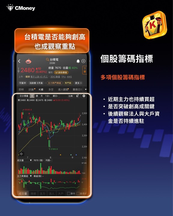 台股47K距歷史高點只差2％！9月五大壓力＋兩種情境操作攻略——CPI前你該怎麼做？