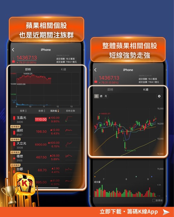 台股47K距歷史高點只差2％！9月五大壓力＋兩種情境操作攻略——CPI前你該怎麼做？