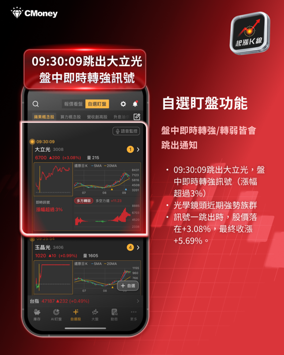 指數站上47,000點！蘋果發表倒數，光學摺疊雙主軸是否利多出盡？