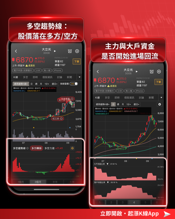 指數站上47,000點！蘋果發表倒數，光學摺疊雙主軸是否利多出盡？