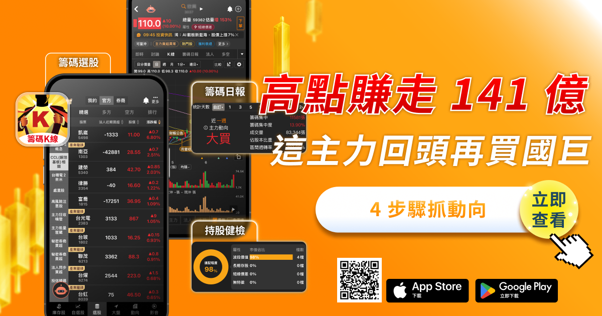 高點賣在1220、賺走141億的那隻手，最近又回頭買—— 4 步驟找出國巨的關鍵主力