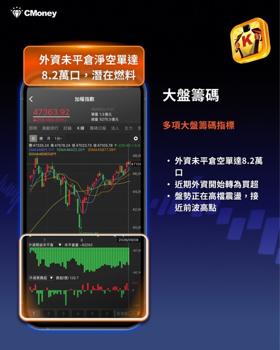 台股47K距歷史高點只差2％！9月五大壓力＋兩種情境操作攻略——CPI前你該怎麼做？