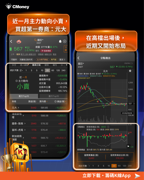 高點賣在1220、賺走141億的那隻手，最近又回頭買—— 4 步驟找出國巨的關鍵主力