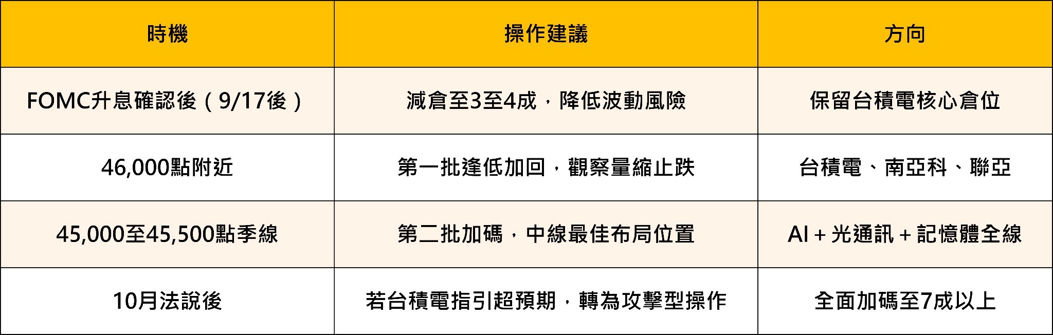 台股47K距歷史高點只差2％！9月五大壓力＋兩種情境操作攻略——CPI前你該怎麼做？