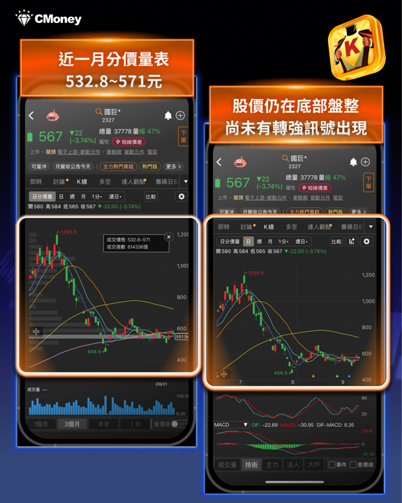 高點賣在1220、賺走141億的那隻手，最近又回頭買—— 4 步驟找出國巨的關鍵主力
