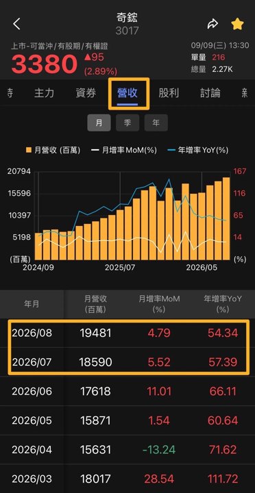 【APP案例】奇鋐(3017) 如何搭配產業趨勢與法人籌碼？