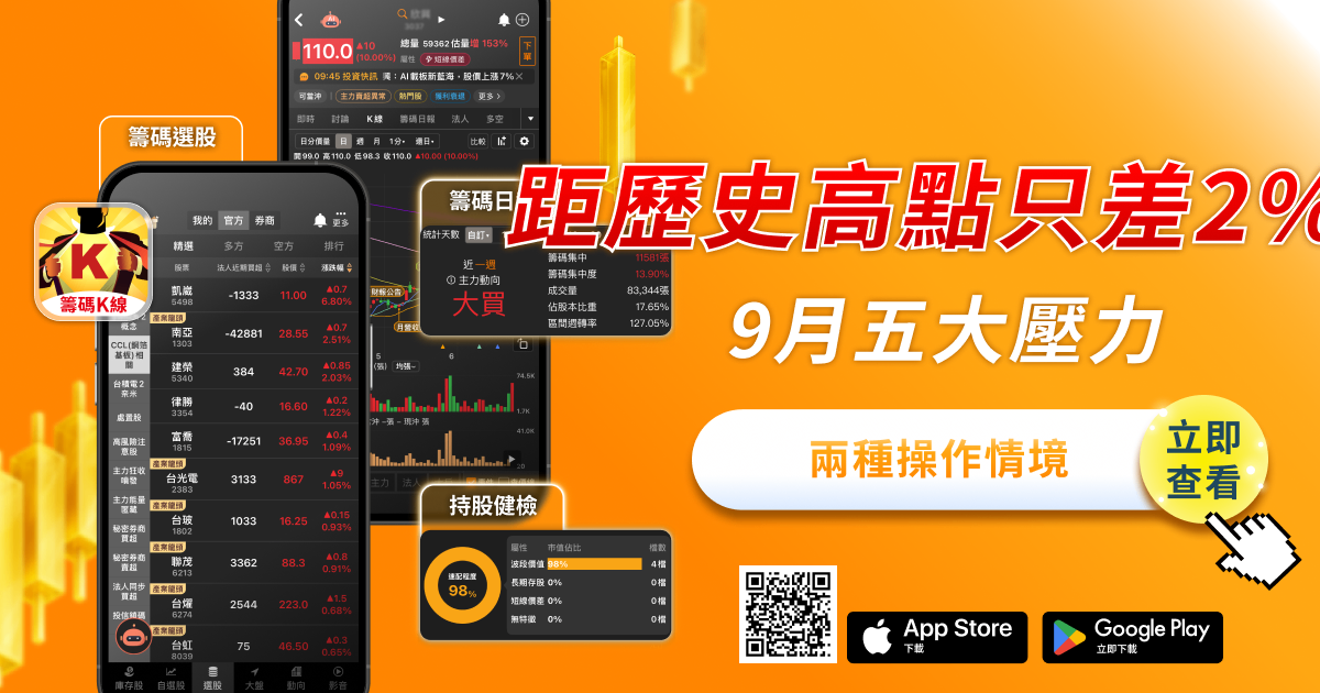 台股47K距歷史高點只差2％！9月五大壓力＋兩種情境操作攻略——CPI前你該怎麼做？