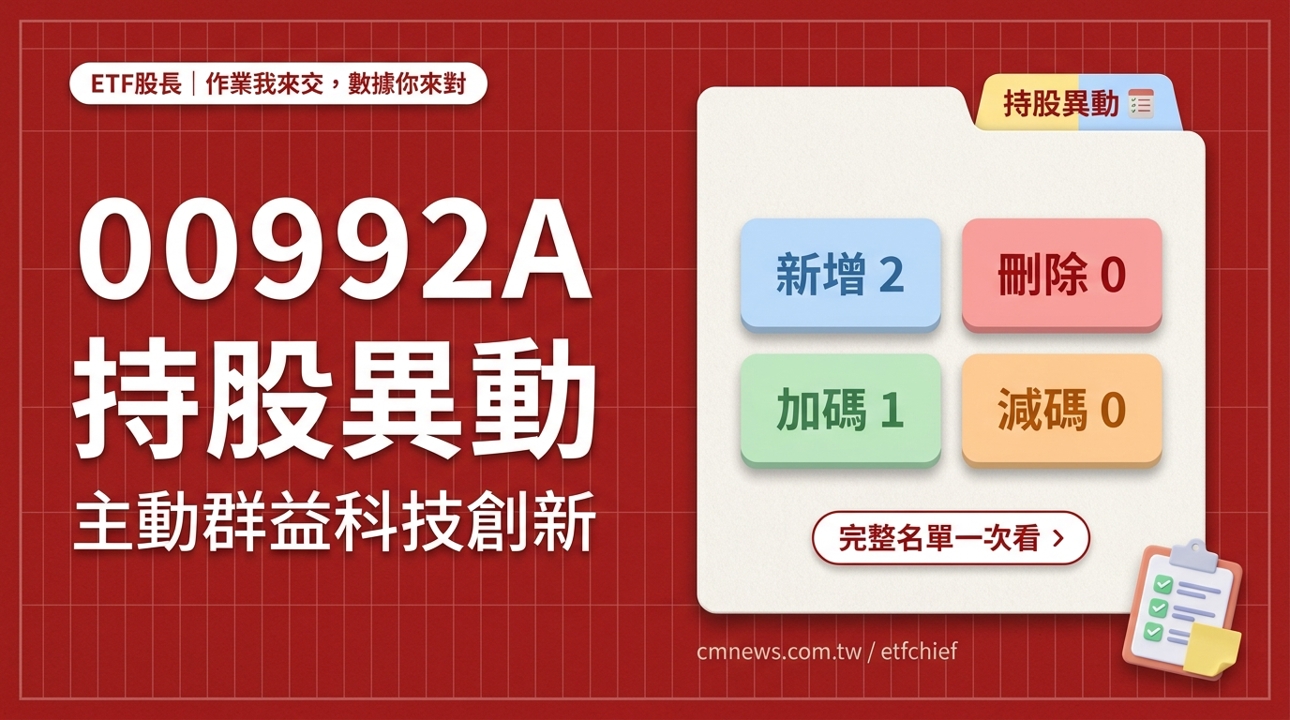 9/9 00992A(主動群益科技創新) 持股異動｜新增 2 檔