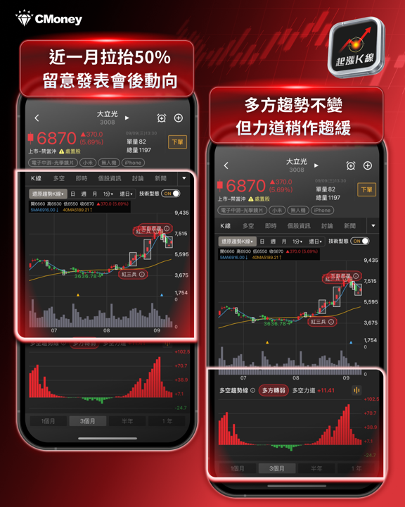 指數站上47,000點！蘋果發表倒數，光學摺疊雙主軸是否利多出盡？