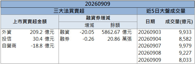 AI與半導體材料助攻！新纖(1409)股價強勢走高！