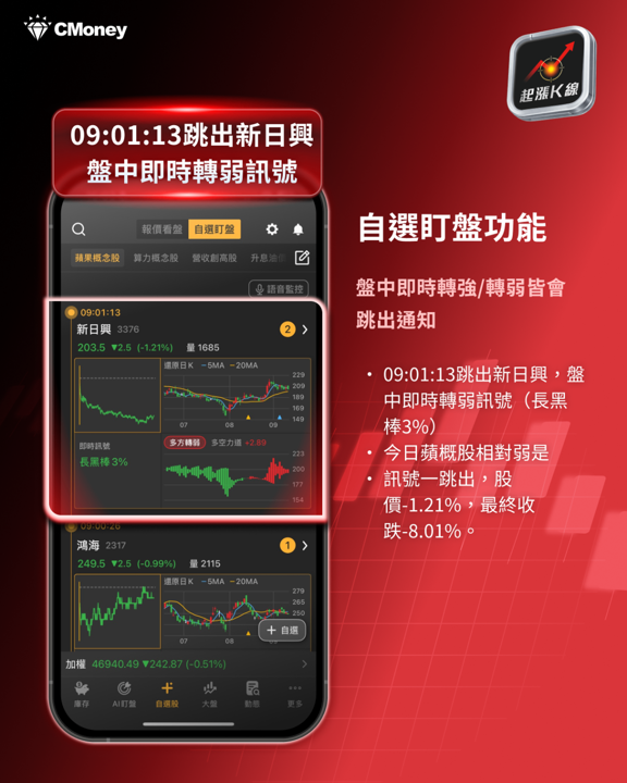 【產業焦點】iPhone Duo登場股價卻跌！蘋概股「利多出盡」，市場的錢去哪了？