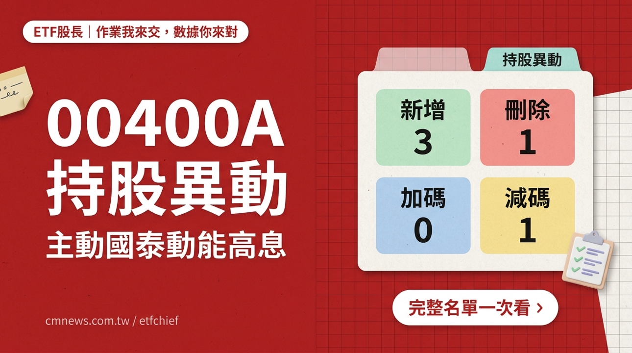 9/10 00400A(主動國泰動能高息) 持股異動｜新增 3 檔、刪除 1 檔