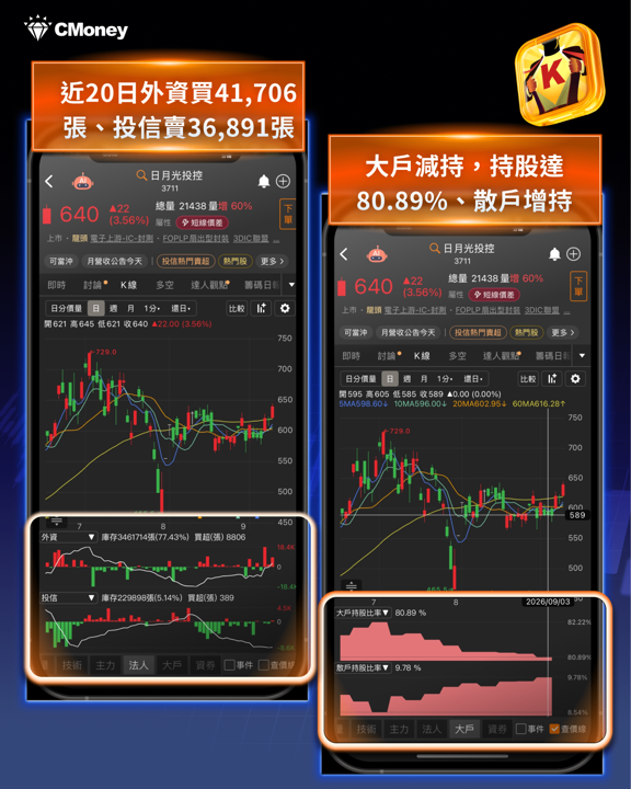 美股道指跌千點，日月光ADR卻大漲6.08％！封測族群為何逆勢最強？這個訊號市場沒人注意到