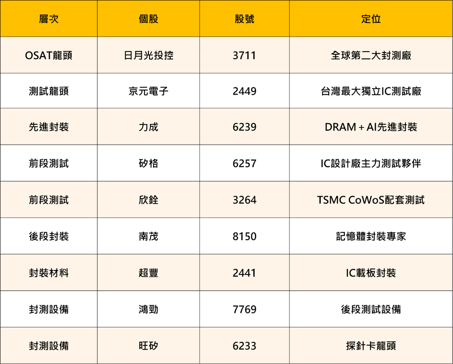美股道指跌千點，日月光ADR卻大漲6.08％！封測族群為何逆勢最強？這個訊號市場沒人注意到