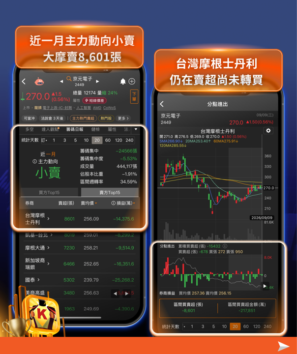 美股道指跌千點，日月光ADR卻大漲6.08％！封測族群為何逆勢最強？這個訊號市場沒人注意到