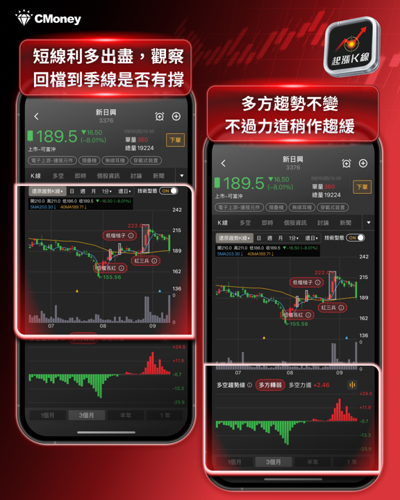 【產業焦點】iPhone Duo登場股價卻跌！蘋概股「利多出盡」，市場的錢去哪了？