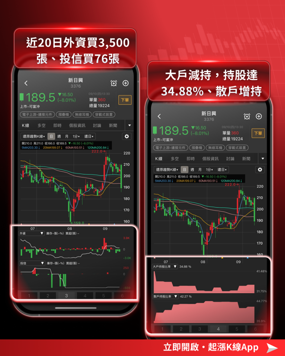 【產業焦點】iPhone Duo登場股價卻跌！蘋概股「利多出盡」，市場的錢去哪了？