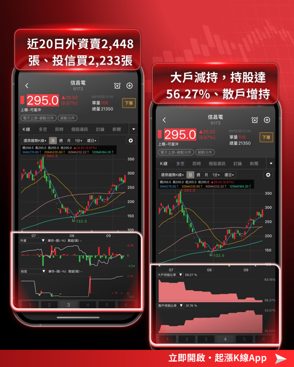 【產業焦點】iPhone Duo登場股價卻跌！蘋概股「利多出盡」，市場的錢去哪了？