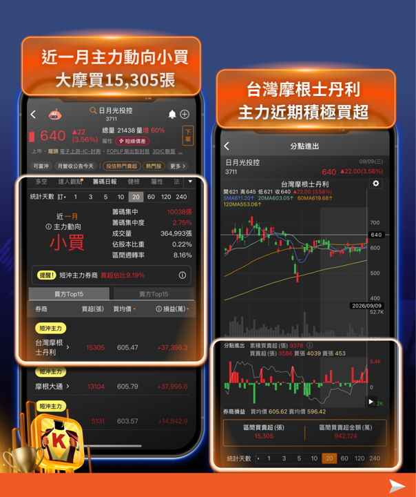 美股道指跌千點，日月光ADR卻大漲6.08％！封測族群為何逆勢最強？這個訊號市場沒人注意到