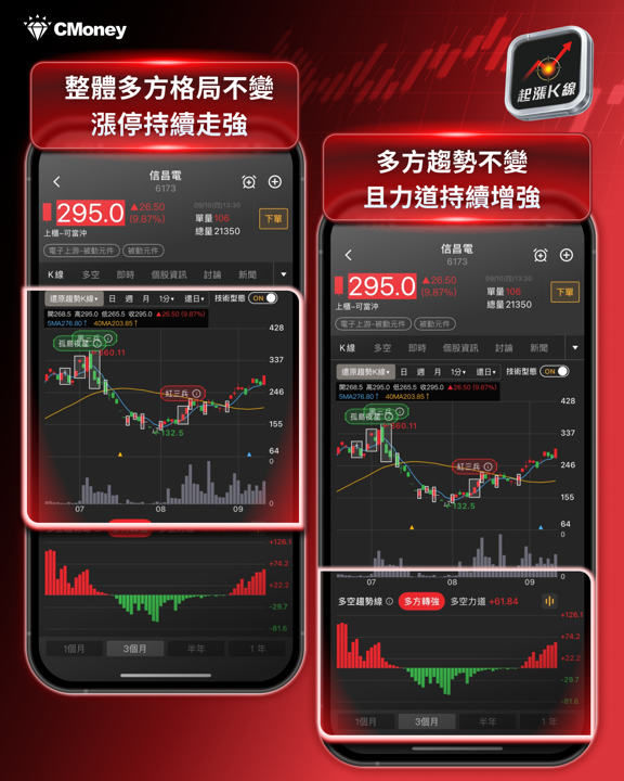 【產業焦點】iPhone Duo登場股價卻跌！蘋概股「利多出盡」，市場的錢去哪了？