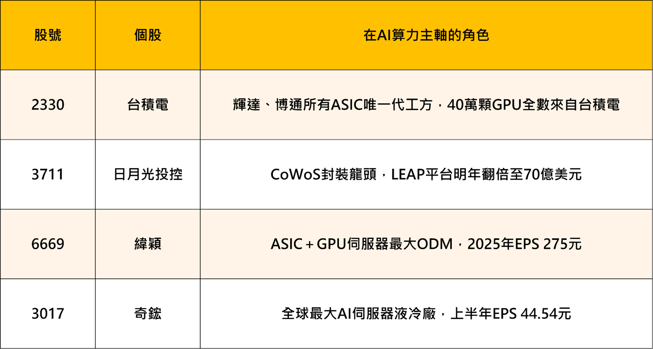10月黃金布局啟動：Q4至2027年——三條長線主軸完整布局指南