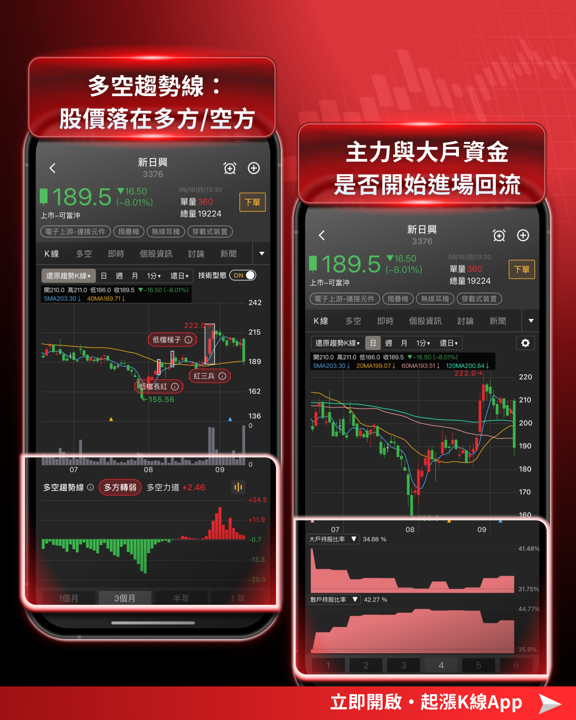 【產業焦點】iPhone Duo登場股價卻跌！蘋概股「利多出盡」，市場的錢去哪了？