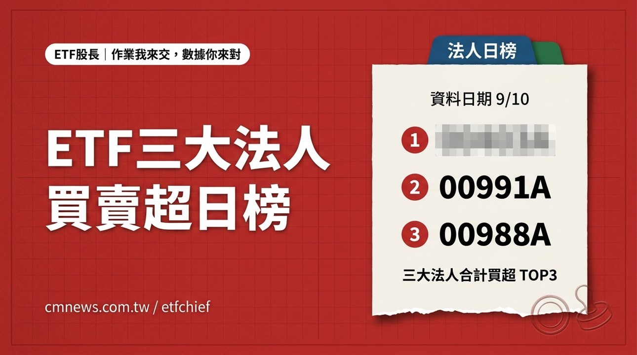 9/10 ETF 三大法人買賣超日榜｜合計買超最多 00403A(主動統一升級50)、賣超最多 00406A(主動中信台灣收益)