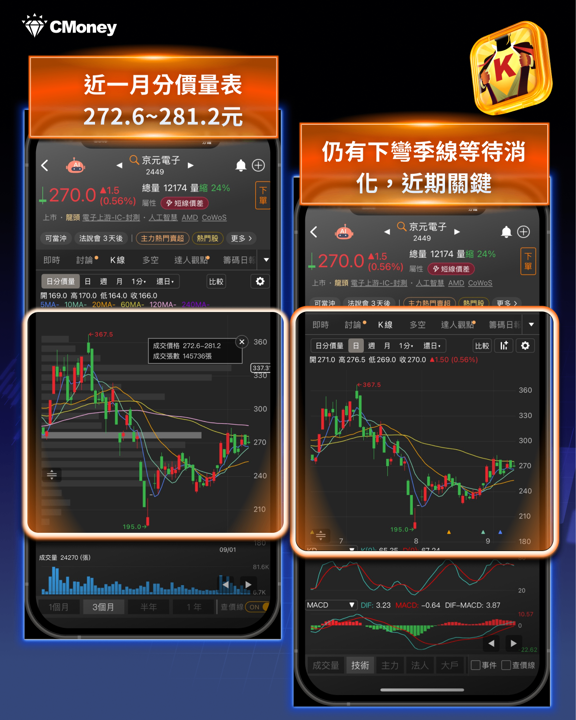 美股道指跌千點，日月光ADR卻大漲6.08％！封測族群為何逆勢最強？這個訊號市場沒人注意到