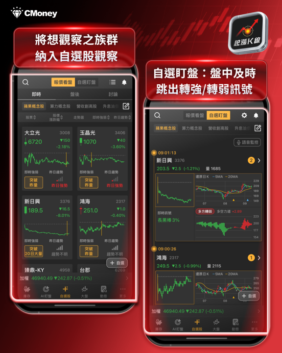 【產業焦點】iPhone Duo登場股價卻跌！蘋概股「利多出盡」，市場的錢去哪了？