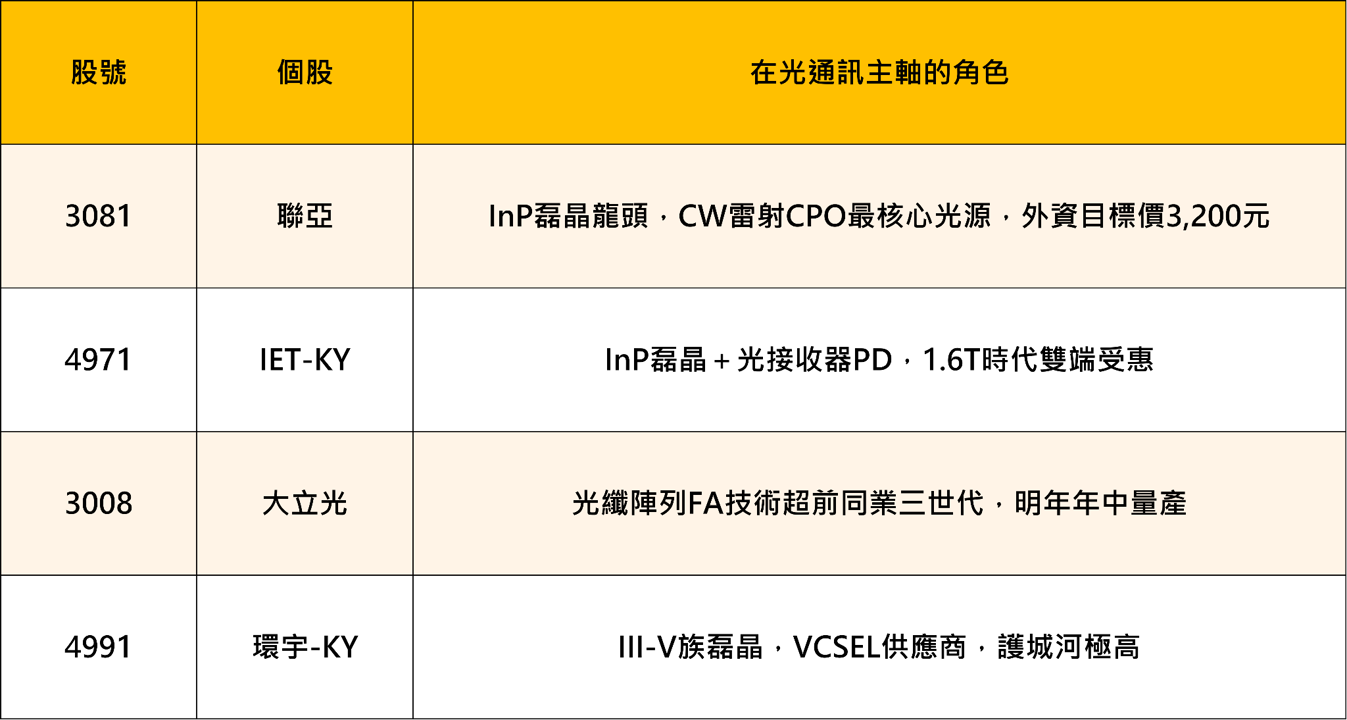 10月黃金布局啟動：Q4至2027年——三條長線主軸完整布局指南